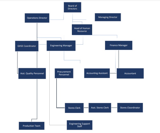 About Us – Kenrom Chemicals